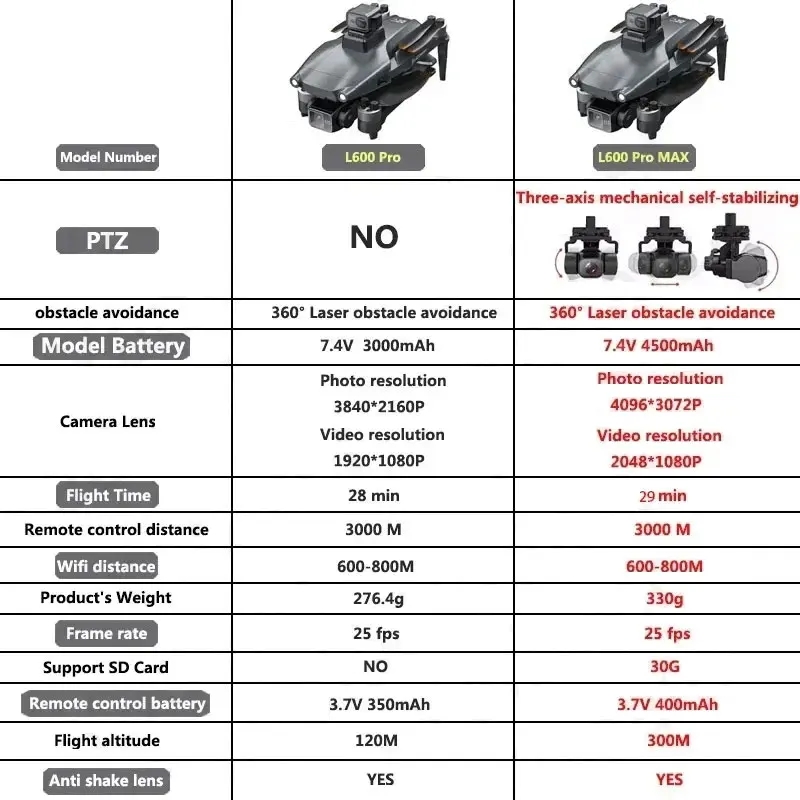 L600 PRO MAX Drone GPS profesi - Drone Multispectral ulasan dan harga
